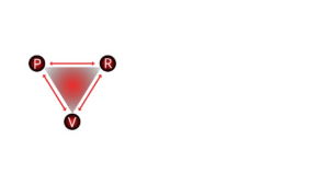 Drama Triangle