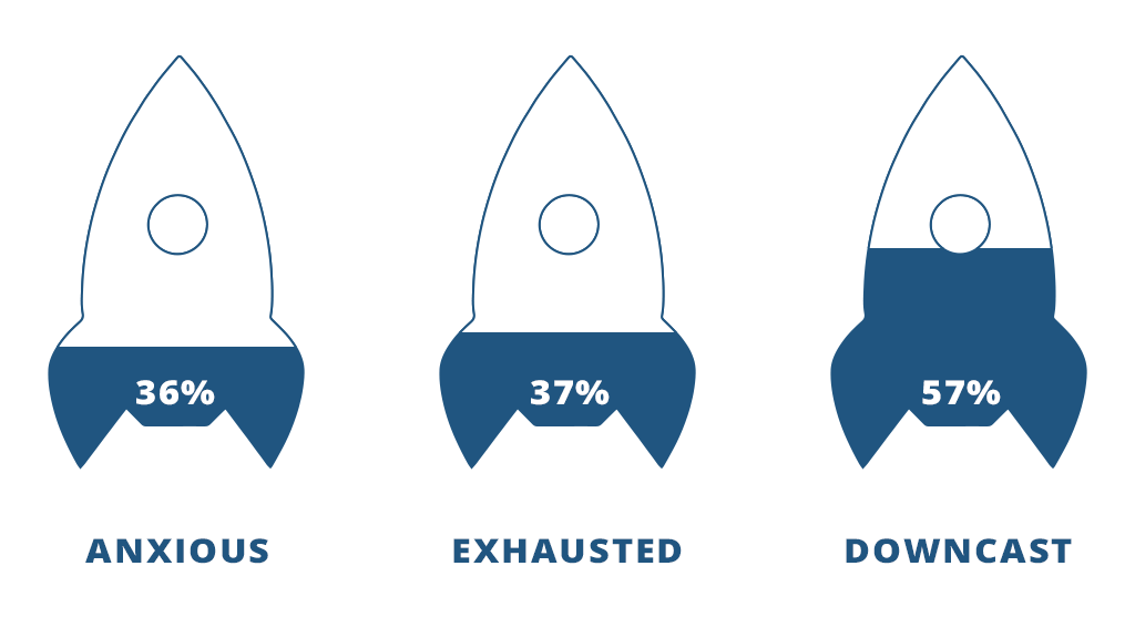 Wellbeing in relation to work