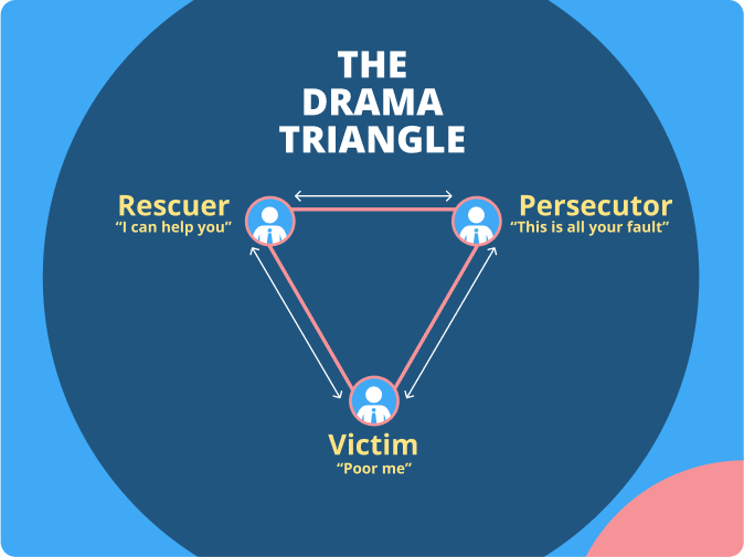 Understanding the need for Psychological Safety through the Drama Triangle