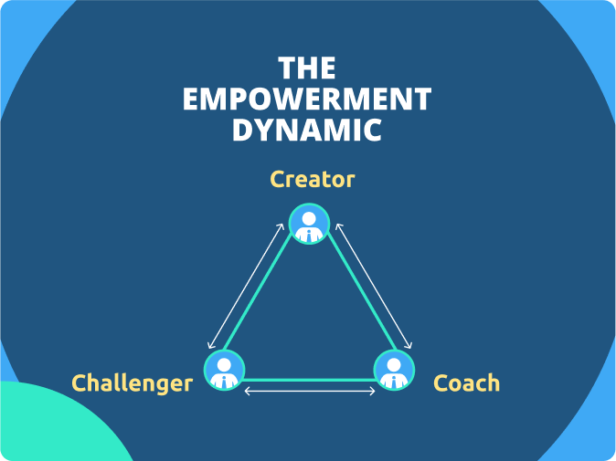 The Empowerment Dynamic as a Framework to cultivate Psychological Safety in your Team