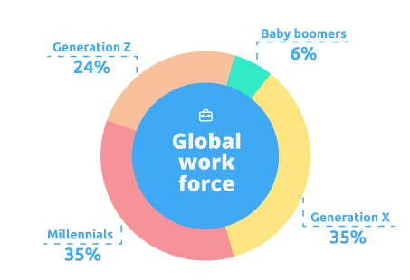 Global Workforce