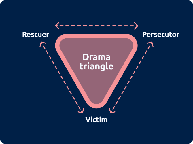 Are you stuck in the Drama Triangle?