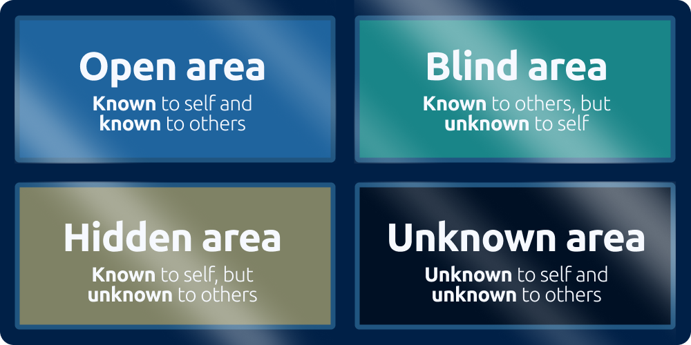 Mygrow_Johari Window