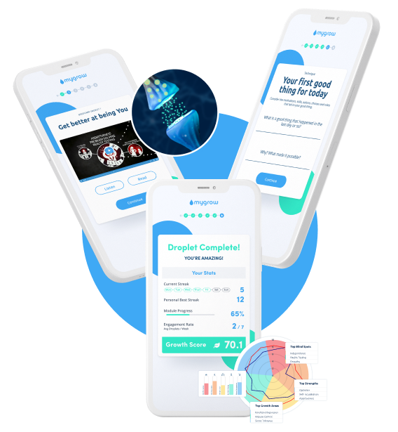 Mygrow Well-being platform