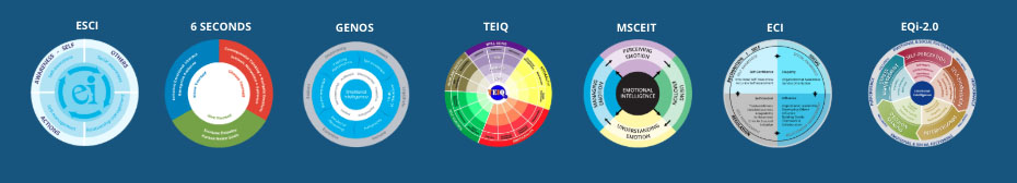 prominent EQ models showing slightly different clustering of competencies